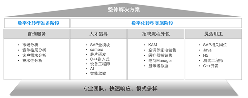 U钱包国际(中国)国际人力资源公司的一站式整体人才解决方案