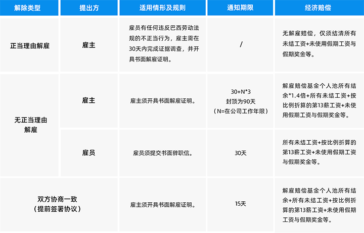 人力资源公司U钱包国际(中国)国际为中国出海企业带来巴西基本法律法规介绍与人才趋势详解