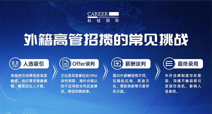 人力资源公司U钱包国际(中国)国际给予各阶段中企出海的一体化人力资源解决方案，尤其擅长于跨国高管的猎取